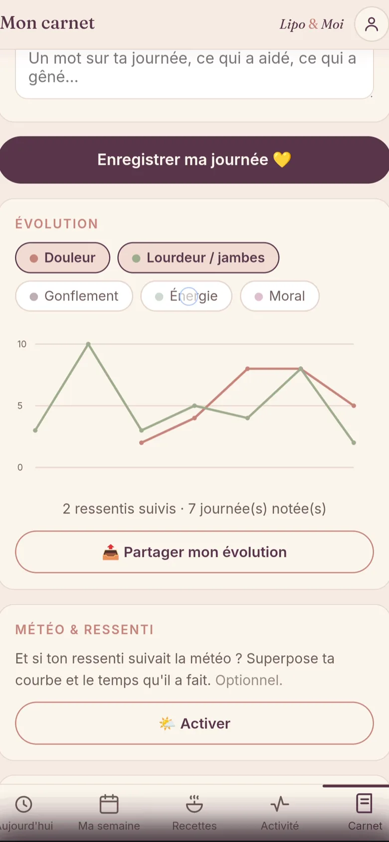 Le carnet note le ressenti — lourdeur, énergie, moral — et dessine une courbe douce.